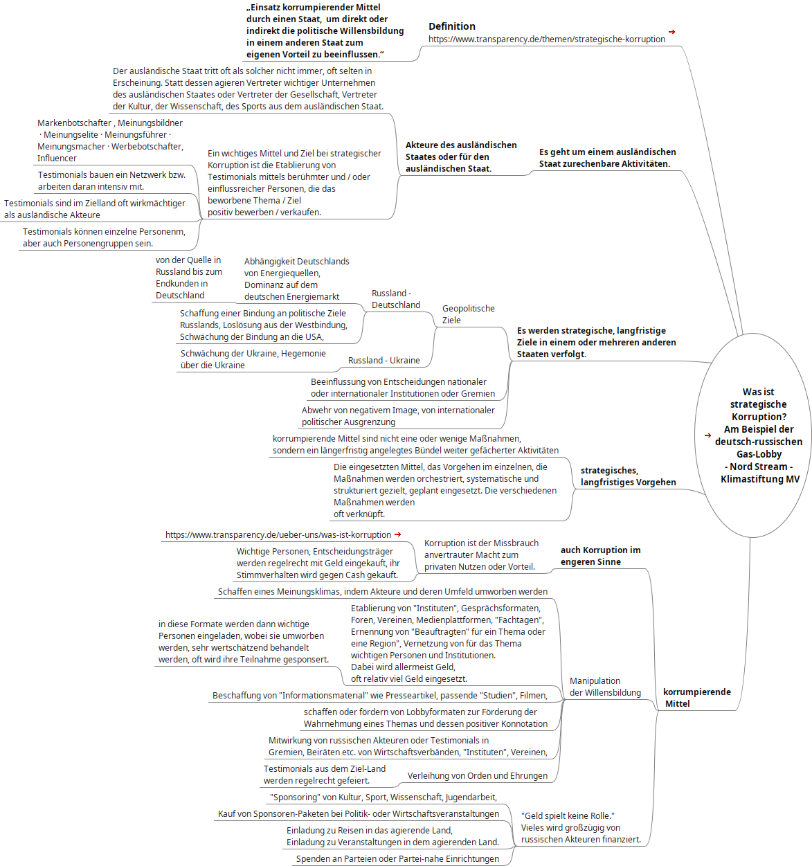 Was ist strategische Korruption?